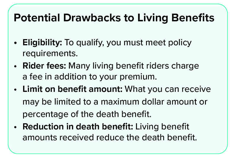 Potential Drawbacks to Living Benefits: Eligibility: To qualify, you must meet policy requirements; Rider fees: Many living benefit riders charge a fee in addition to your premium; Limit on benefit amount: What you can receive may be limited to a maximum dollar amount or percentage of the death benefit.; Reduction in death benefit: Living benefit amounts received reduce the death benefit. 