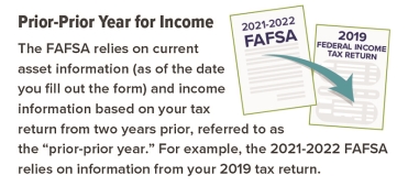 The FAFSA uses current asset information and income information based on tax returns from 2 years prior, aka prior-prior year.