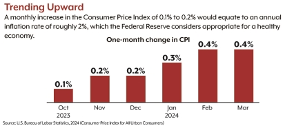 050124CA_Inflation_chart.jpg