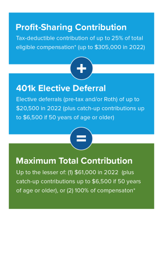 The Individual 401K retirement plan | Palm Beach, FL 1 401kProfitShare 2022