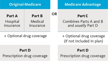 Paul B Insurance Medicare Part D Melville