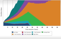 Monte Carlo Analysis #FinancialPlanning #Investing #RetirementPlanning 1 MonteCarloPortfolioAnalysis Figure
