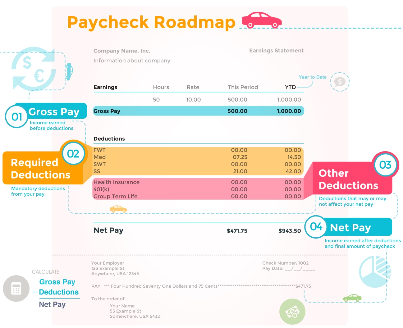 24+ Maryland Paycheck Calculator TarnjeetHarneet