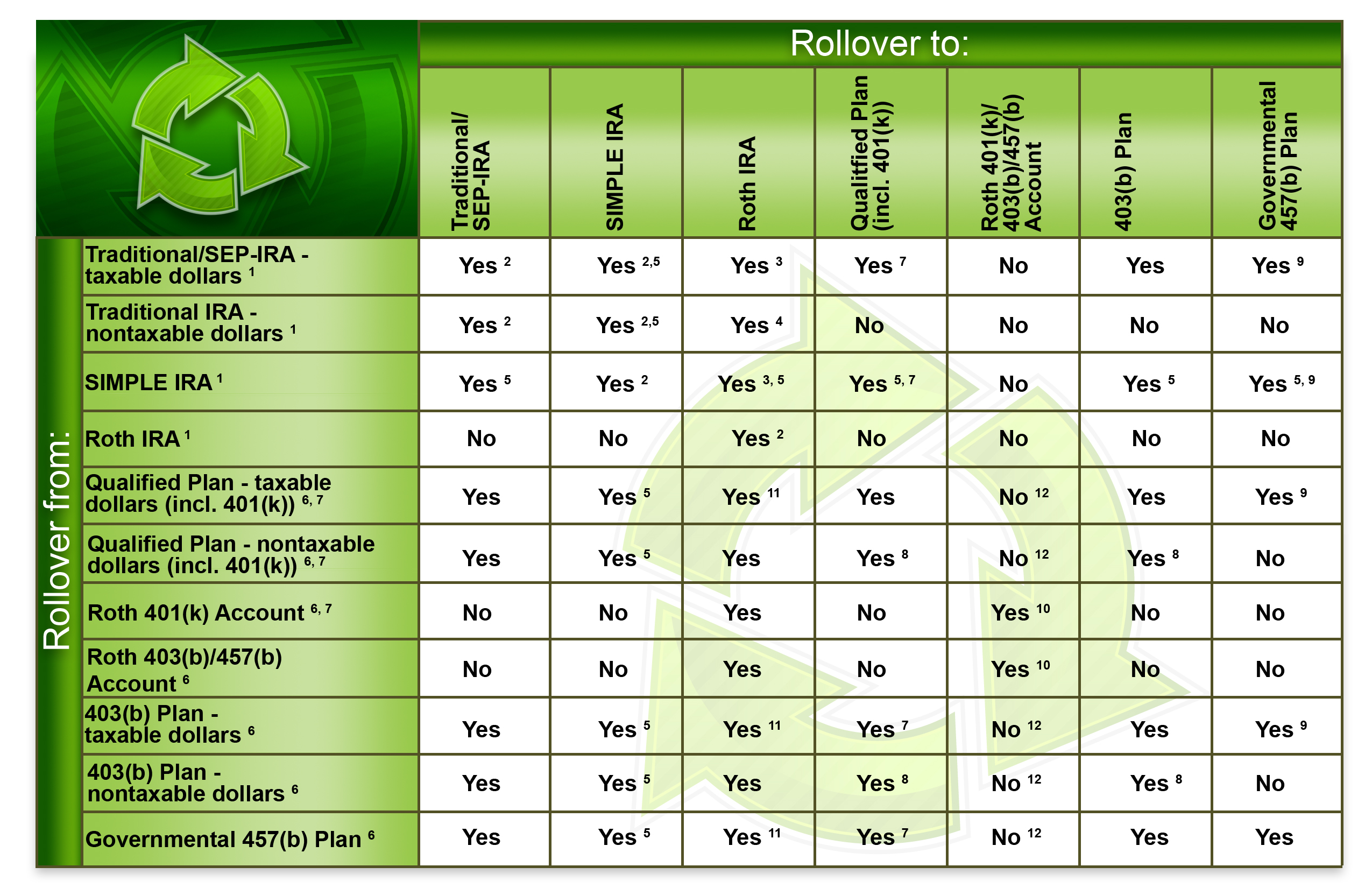 Excitement About Retirement Accounts - Rollover A 401(k) To An Ira