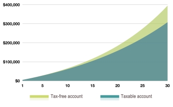 Tax Chart Image