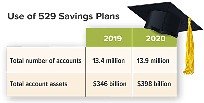 report 529 on fafsa