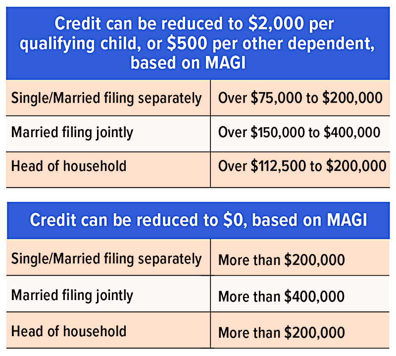 child-tax-credit-for-2021-will-you-get-more