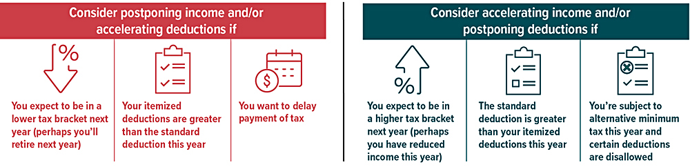 Factors to consider: Tax bracket, itemized vs. standard deductions, delaying tax payment, and alternative minimum tax.”