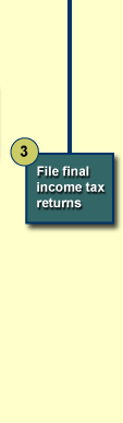 File final income tax returns