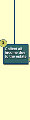 Collect all income due to the estate