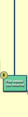 File tax returns
