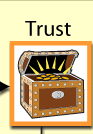 Trust