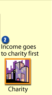 2. Income goes to charity first