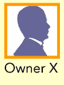 Owner X and Graphic