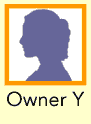 Owner Y and Graphic