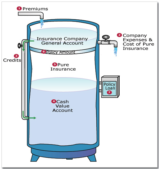 Life Insurance Companies Near Me