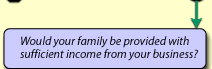 Would your family be provided with sufficient income from your business?