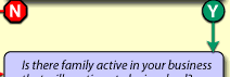 Is there family active in your business that will continue to be involved?