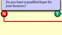 Do you have a qualified buyer for your business?