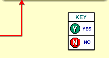 Key